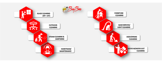 ype of Cleaning: What type of service do you need?